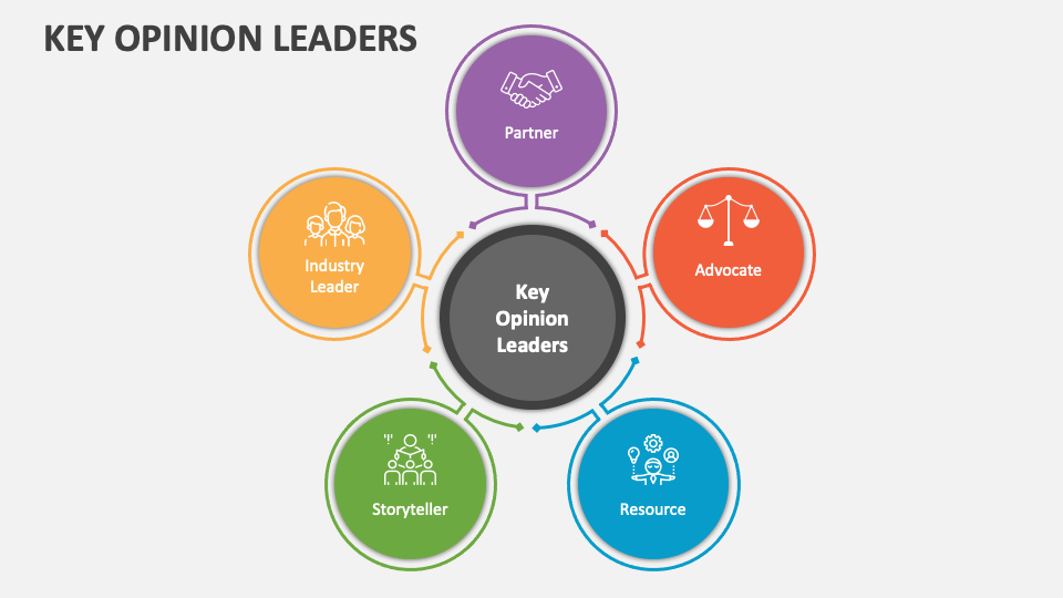 Key Opinion Leaders PowerPoint Presentation Slides PPT Template