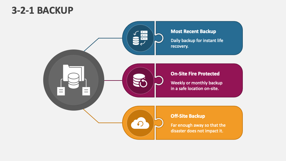 321 Backup PowerPoint and Google Slides Template PPT Slides