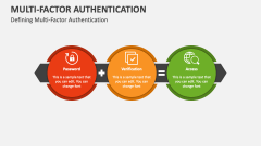 Defining Multi-Factor Authentication - Slide 1
