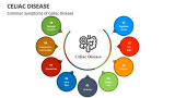 Common Symptoms of Celiac Disease - Slide 2