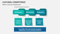 What is Cultural Competence? - Slide 1