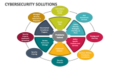Cybersecurity Solutions - Slide 1