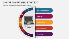 What are the Digital Advertising Formats? - Slide 1