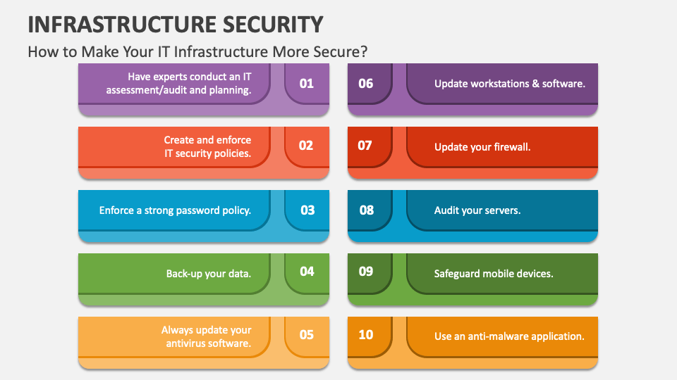 Infrastructure Security PowerPoint and Google Slides Template - PPT Slides