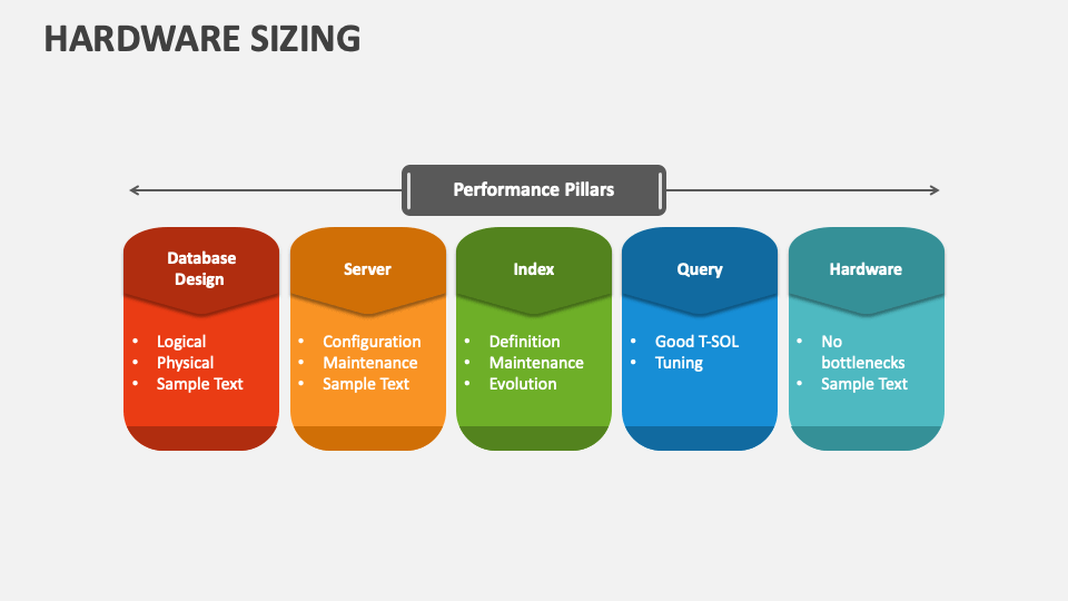 Hardware Sizing PowerPoint Presentation Slides PPT Template