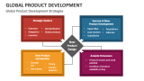 Global Product Development Strategies - Slide 1
