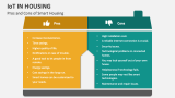 Pros and Cons of IoT in Housing - Slide 4