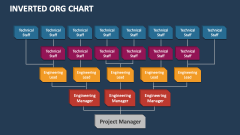 Inverted Org Chart - Slide 1