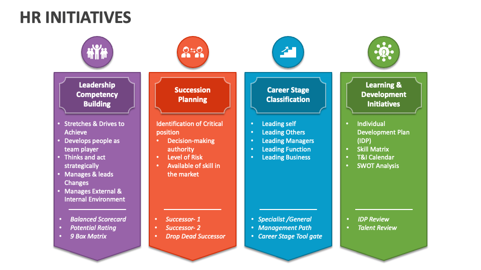 HR Initiatives PowerPoint Presentation Slides PPT Template