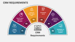 CRM Requirements - Slide 1