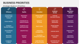 Strategic Business Priorities - Slide 3