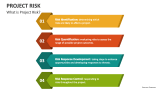 What is Project Risk? - Slide 2