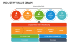 Industry Value Chain - Slide 3