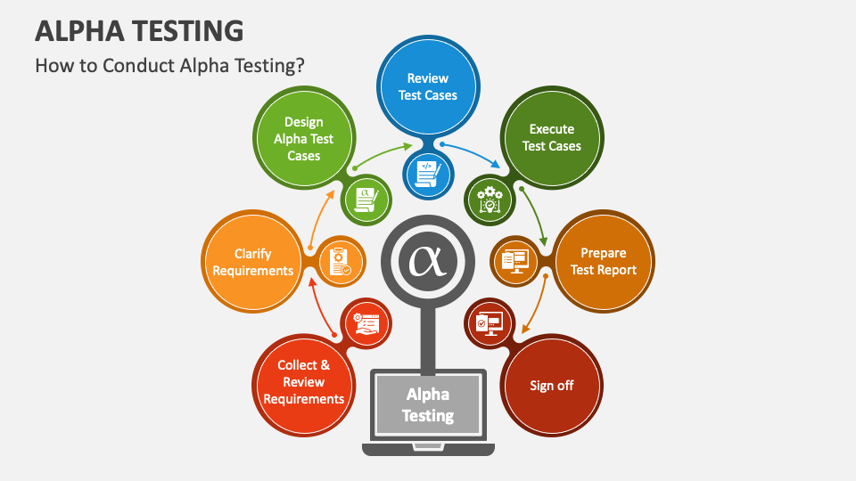 How to Conduct Alpha Testing? - Slide 1