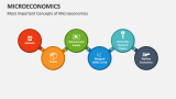 Most Important Concepts of Microeconomics - Slide 3