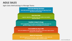 Agile Sales Methodology to Manage Teams - Slide 1
