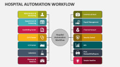 Hospital Automation Workflow - Slide 1