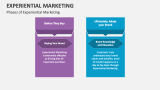 Phases of Experiential Marketing - Slide 3