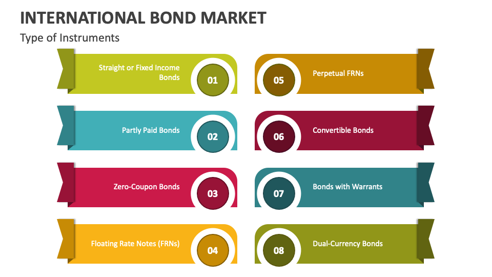 International Bond Market PowerPoint and Google Slides Template PPT Slides