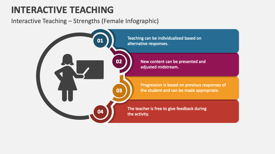 Interactive Teaching PowerPoint Presentation Slides PPT Template