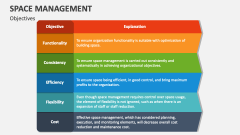 Objectives of Space Management - Slide 1