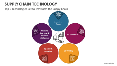Top 5 Technologies Set to Transform the Supply Chain - Slide 1