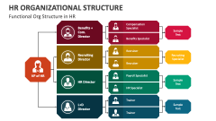 Functional Org Structure in HR - Slide 1