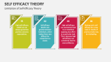 Limitation of Self-Efficacy Theory - Slide 7