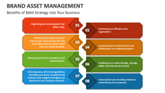 Benefits of Brand Asset Management Strategy into Your Business - Slide 1