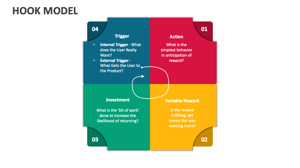 Hook Model PowerPoint and Google Slides Template PPT Slides