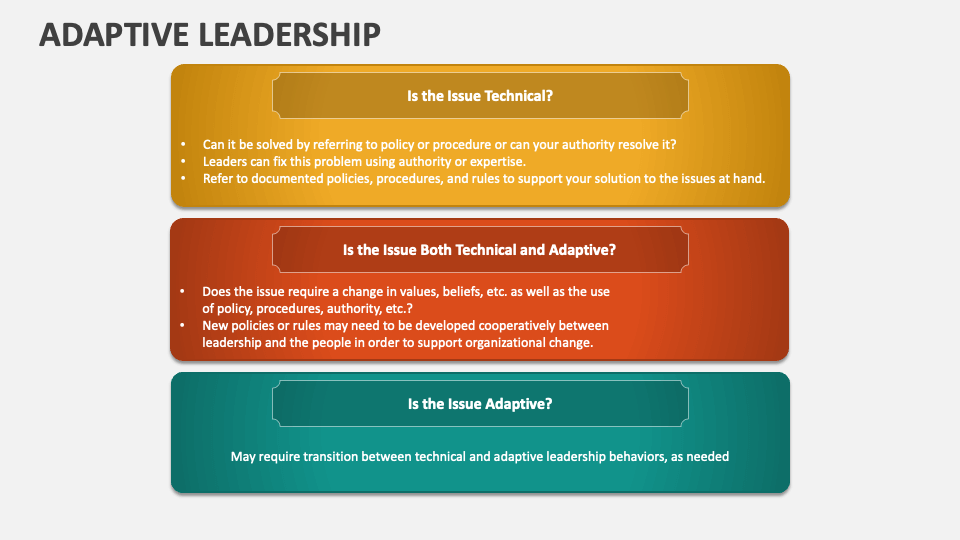Adaptive Leadership PowerPoint and Google Slides Template - PPT Slides