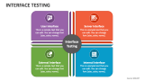 Interface Testing - Slide 6