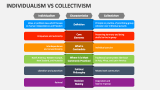 Individualism Vs Collectivism - Slide 2