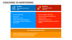 Coaching Vs Mentoring - Slide 1