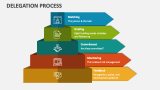 Delegation Process PowerPoint Presentation Slides - PPT Template