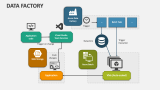 Data Factory PowerPoint Presentation Slides - PPT Template