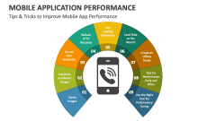 Tips & Tricks to Improve Mobile Application Performance - Slide 1