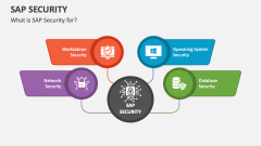 What is SAP Security for? - Slide 1