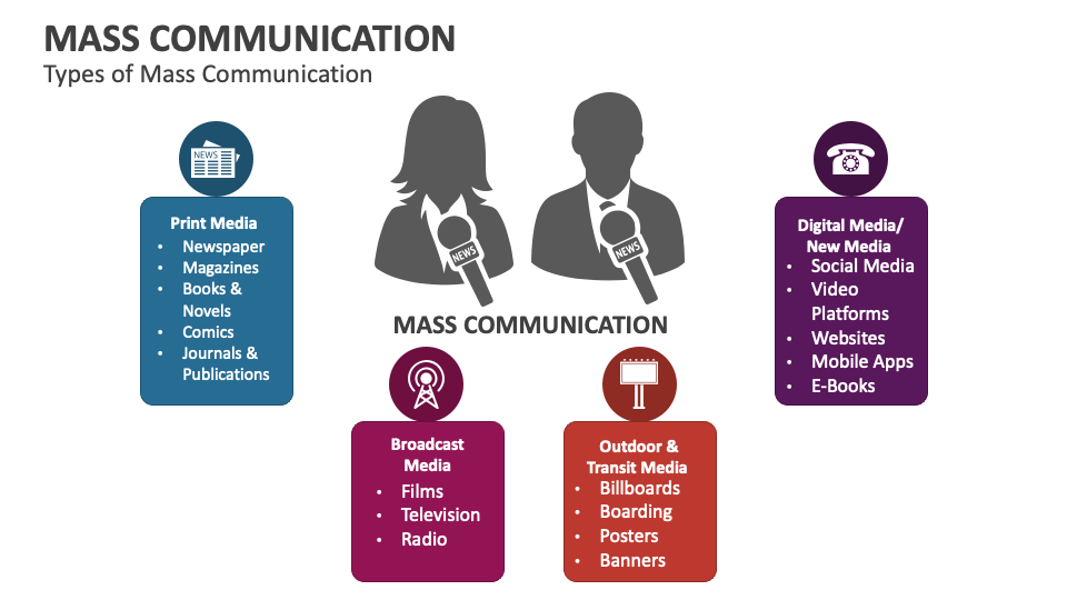 Types of Mass Communication - Slide 1