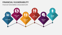 Financial Vulnerability is Associated with - Slide 1