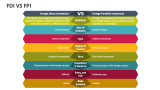 FDI Vs FPI - Slide 1