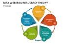 Principles of Max Weber Bureaucracy Theory - Slide 2