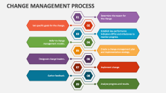 Change Management Process - Slide 1
