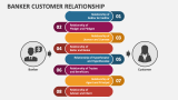 Banker Customer Relationship - Slide 3