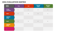 Idea Evaluation Matrix - Slide 1