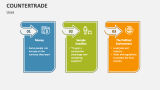 Uses of Countertrade - Slide 5