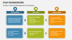 Product Lifecycle Management Framework (PLM) - Slide 1
