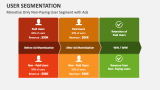 Monetize Only Non-Paying User Segment with Ads - Slide 2