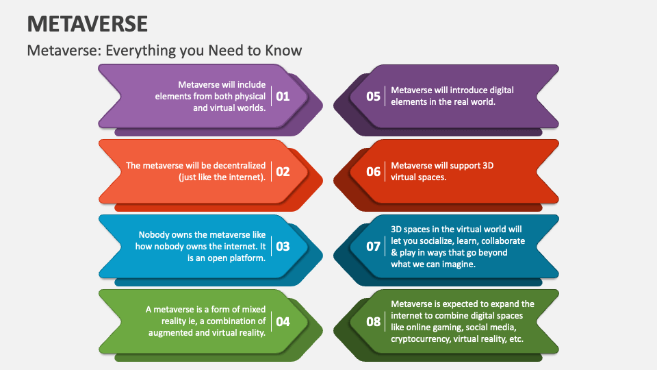 metaverse-powerpoint-presentation-slides-ppt-template