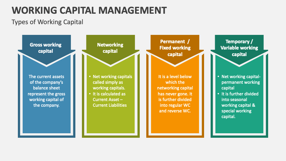 powerpoint presentation on working capital management